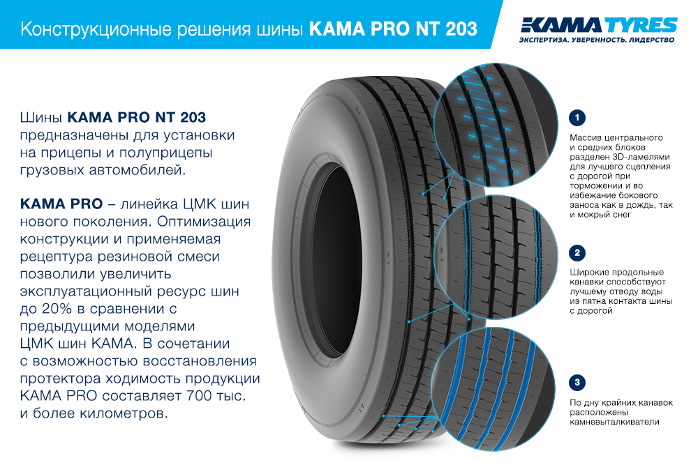 ЦМК шины KAMA PRO NT 203 385/65 R22.5 в Добрянке